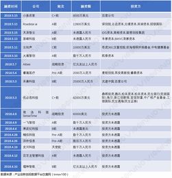 擁抱AI新技術，用AI復興制造業（上） 人工智能應用軟件開發的機遇與路徑