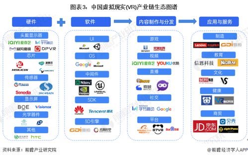 預(yù)見2024 中國(guó)虛擬現(xiàn)實(shí)（VR）行業(yè)全景圖譜，人工智能應(yīng)用軟件開發(fā)驅(qū)動(dòng)新變革
